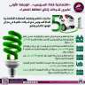 معلومات الوزراء: اقتصادية قناة السويس...