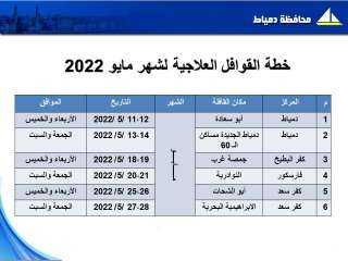 ”صحة دمياط” تُعلن عن خطة...