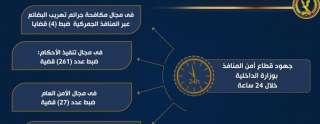 جهود قطاع أمن المنافذ بوزارة...