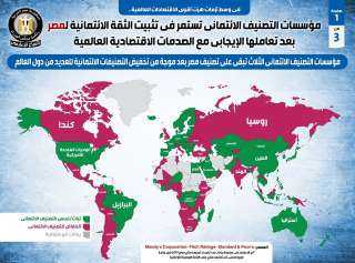بالإنفوجراف..مؤسسات التصنيف الائتماني تستمر في...