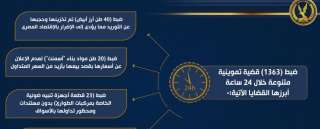 ضبط 1363 قضية تموينية متنوعة...