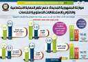 بالإنفوجراف... مصر تهيكل موازنتها لمواجهة...