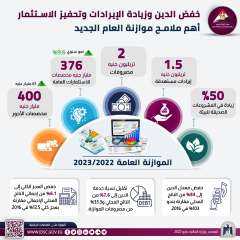 مركز معلومات الوزراء: خفض الدين...
