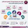 مركز معلومات الوزراء: خفض الدين...