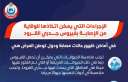 الإجراءات التي يمكن اتخاذها للوقاية...