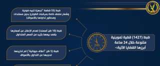 ضبط (1427) قضية تموينية متنوعة...