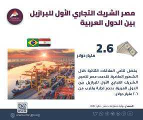 معلومات الوزراء: مصر الشريك التجارى...