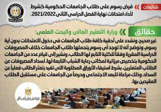 الحكومة تنفى فرض رسوم على...