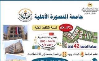 وزير التعليم العالي يستعرض تقريرًا...