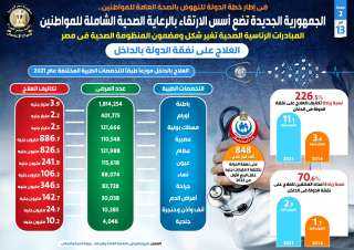 بالإنفوجراف... الجمهورية الجديدة تضع أسس...