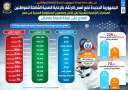 بالإنفوجراف... الجمهورية الجديدة تضع أسس...