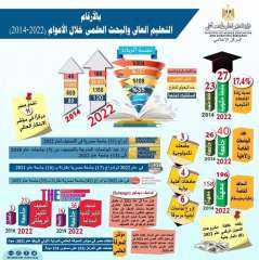 وزارة التعليم العالي والبحث العلمي:...