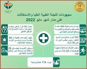 رئيس الوزراء يتابع الجهود المبذولة...