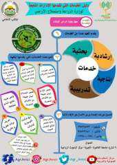 الانفوجراف.. وزارة الزراعة تصدر دليل...