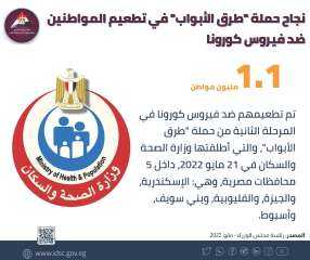معلومات الوزراء: نجاح المرحلة الثانية...