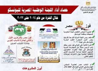 وزير التعليم العالي يستعرض تقريرًا...
