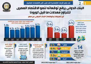 بالإنفوجراف ... البنك الدولي يرفع...