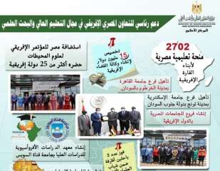 دعم رئاسي للتعاون المصري الإفريقي...