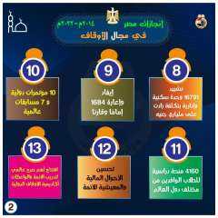 انفوجراف .. 8 سنوات من...