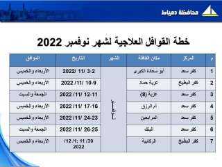 ”صحة دمياط” تُعلن عن خطة...