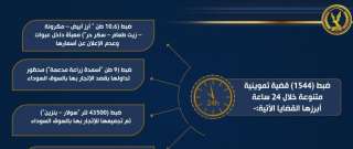 ضبط 1544 قضية تموينية متنوعة...