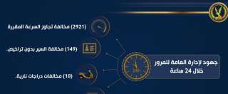 ضبط 14015 مخالفة مرورية متنوعة