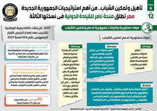 بالإنفوجراف... تأهيل وتمكين الشباب.. من...