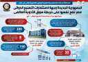 بالإنفوجراف... مصر تضع نفسها على...