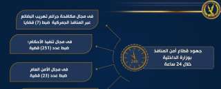 جهود قطاع أمن المنافذ بوزارة...