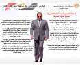 الرئيس السيسي و8 سنوات من...