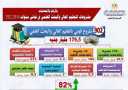 بالأرقام والإحصائيات.. مشروعات التعليم العالي...