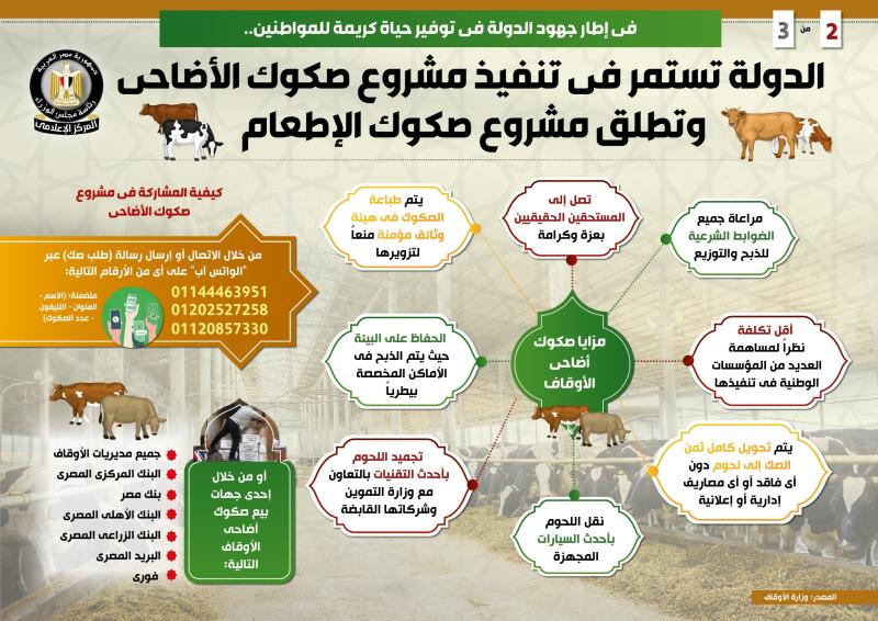 إنفوجراف...  الدولة تستمر في تنفيذ مشروع صكوك الأضاحي وتطلق مشروع صكوك الإطعام