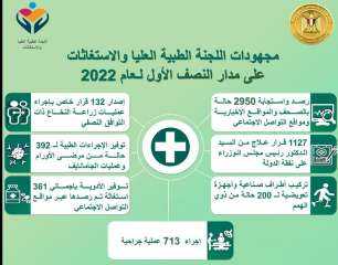 رئيس الوزراء يتابع جهود ”اللجنة...