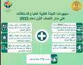 رئيس الوزراء يتابع جهود ”اللجنة...