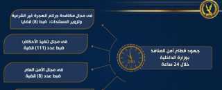 جهود قطاع أمن المنافذ بوزارة...