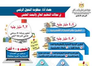 حصاد أداء منظومة التحول الرقمي...