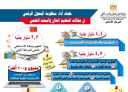 حصاد أداء منظومة التحول الرقمي...