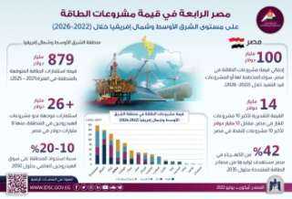 معلومات الوزراء: مصر الـ4 بقيمة...