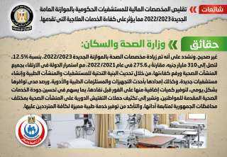 الحكومة تنفى تقليص المخصصات المالية...