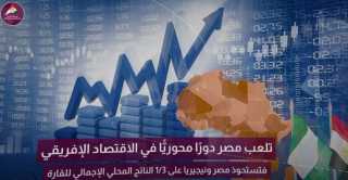 مركز معلومات الوزراء ينشر فيديو...