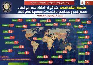 النقد الدولي يتوقع أن تحقق...