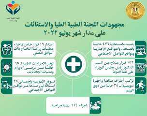 رئيس الوزراء يتابع الجهود المبذولة...