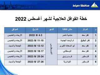 ”صحة دمياط” تُعلن عن بدء...