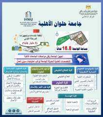 وزير التعليم العالي يستعرض تقريرًا...