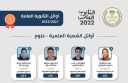 محافظ دمياط تُهنئ الطالب إسلام...