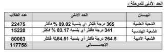 وزارة التعليم العالي تعلن الحد...