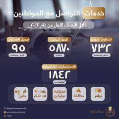 هيئة الدواء: استقبال أكثر من...
