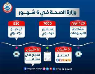 الصحة: مقاطع الفيديو التوعوية تتخطى...