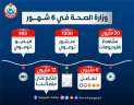 الصحة: مقاطع الفيديو التوعوية تتخطى...