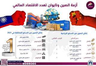 مركز معلومات مجلس الوزراء: أزمة...